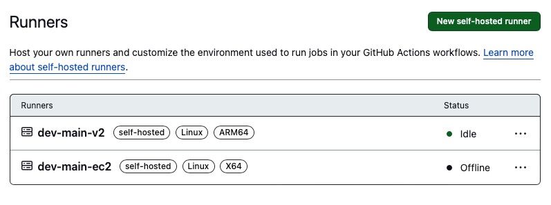 GitHub Actions supports adding self-hosted runners