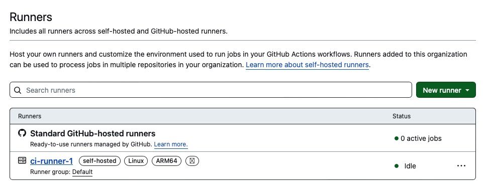 GitHub Actions runners appear listed and 'idle' when setup correctly